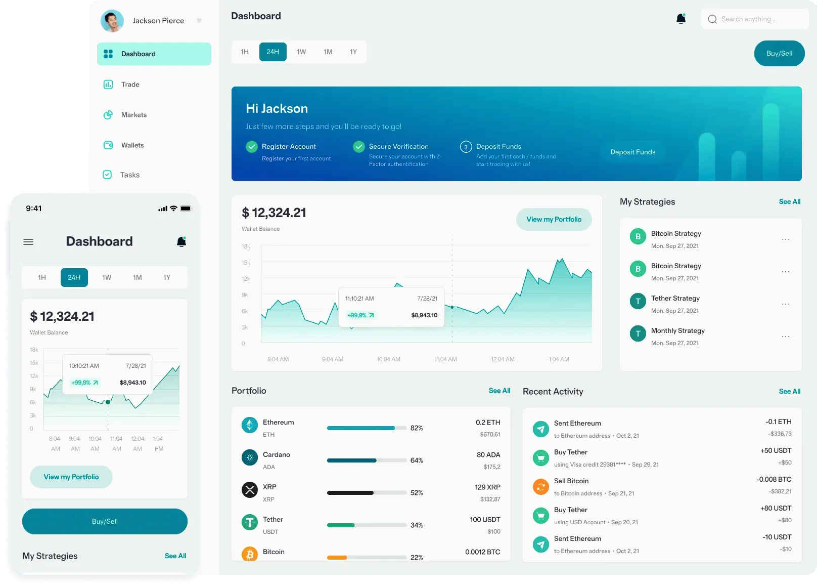 Klic Monweks portfolio management