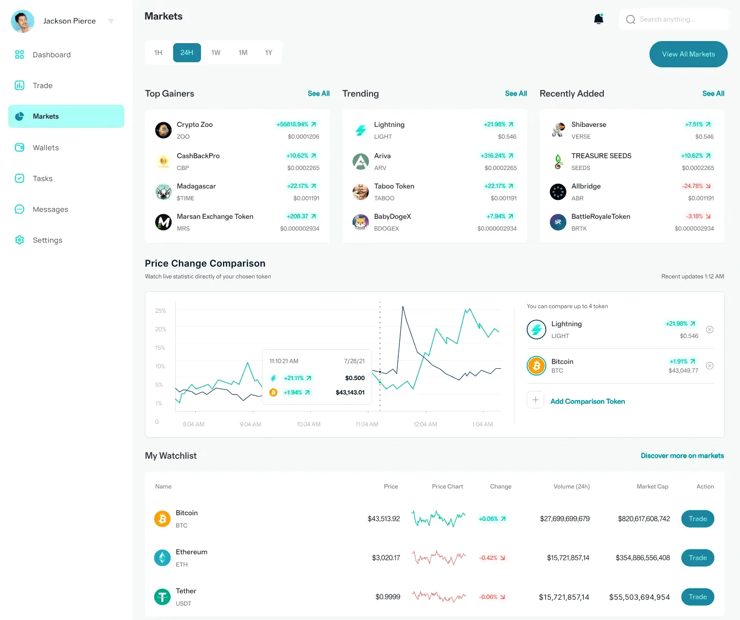 Klic Monweks AI trading